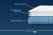 Cloud Comfort Mattress - Three Quarter Three Quarter Mattress - 6